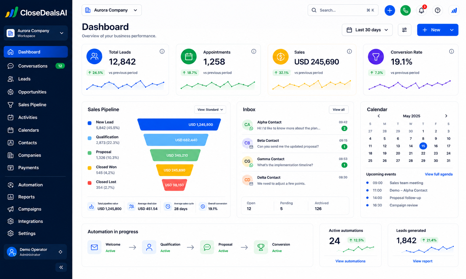 AI Pipeline Analytics & Forecasting